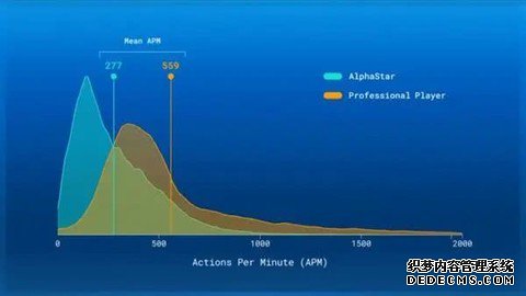 Deepmind AIڡҳΡѪŰ99.8࣬Ƕʦλ