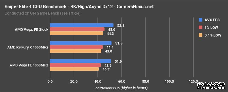 AMD Vegabtҳ XͬƵԱȣû뵽