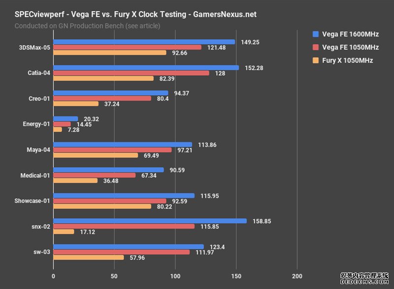 AMD Vegabtҳ XͬƵԱȣû뵽