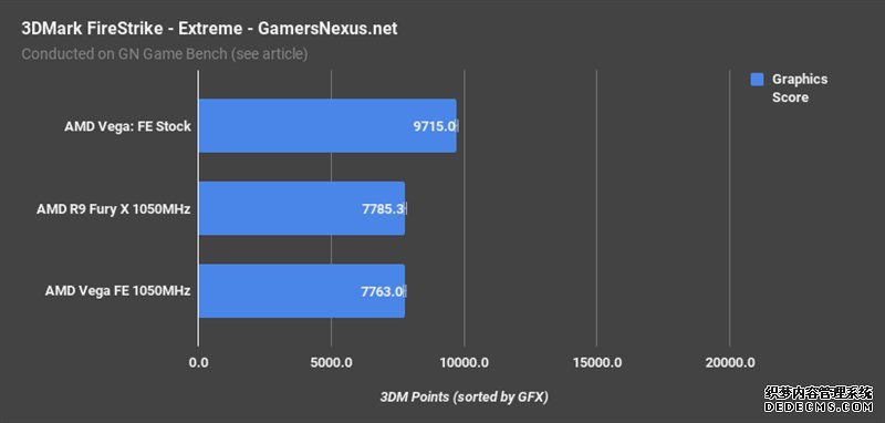 AMD Vegabtҳ XͬƵԱȣû뵽