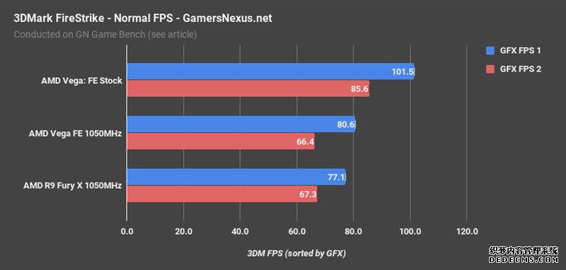 AMD Vegabtҳ XͬƵԱȣû뵽