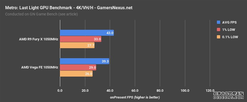 AMD Vegabtҳ XͬƵԱȣû뵽