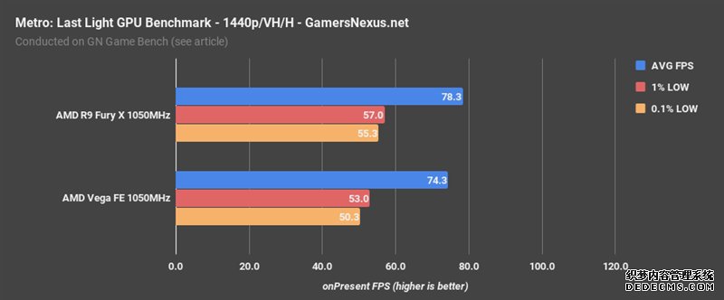 AMD Vegabtҳ XͬƵԱȣû뵽